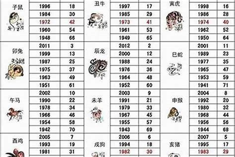 1980生肖猴|1980年属猴的几月出生最好 1980年属猴五行属什么